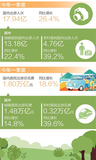 鼎盛配资 从乡村出发，赴一场开心旅行（大数据观察）